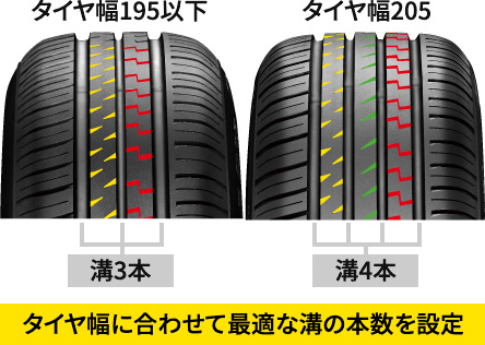 タイヤ幅に合わせて最適な溝の本数を設定