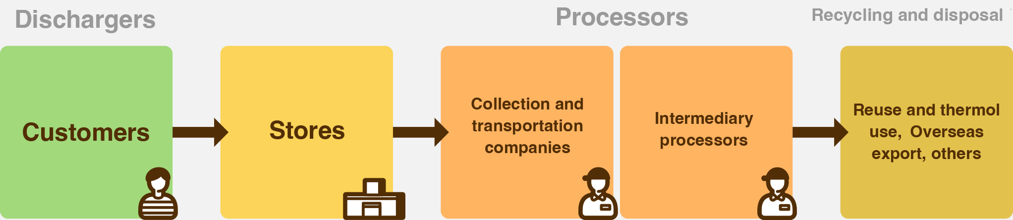 How Waste Tire Recycling Works