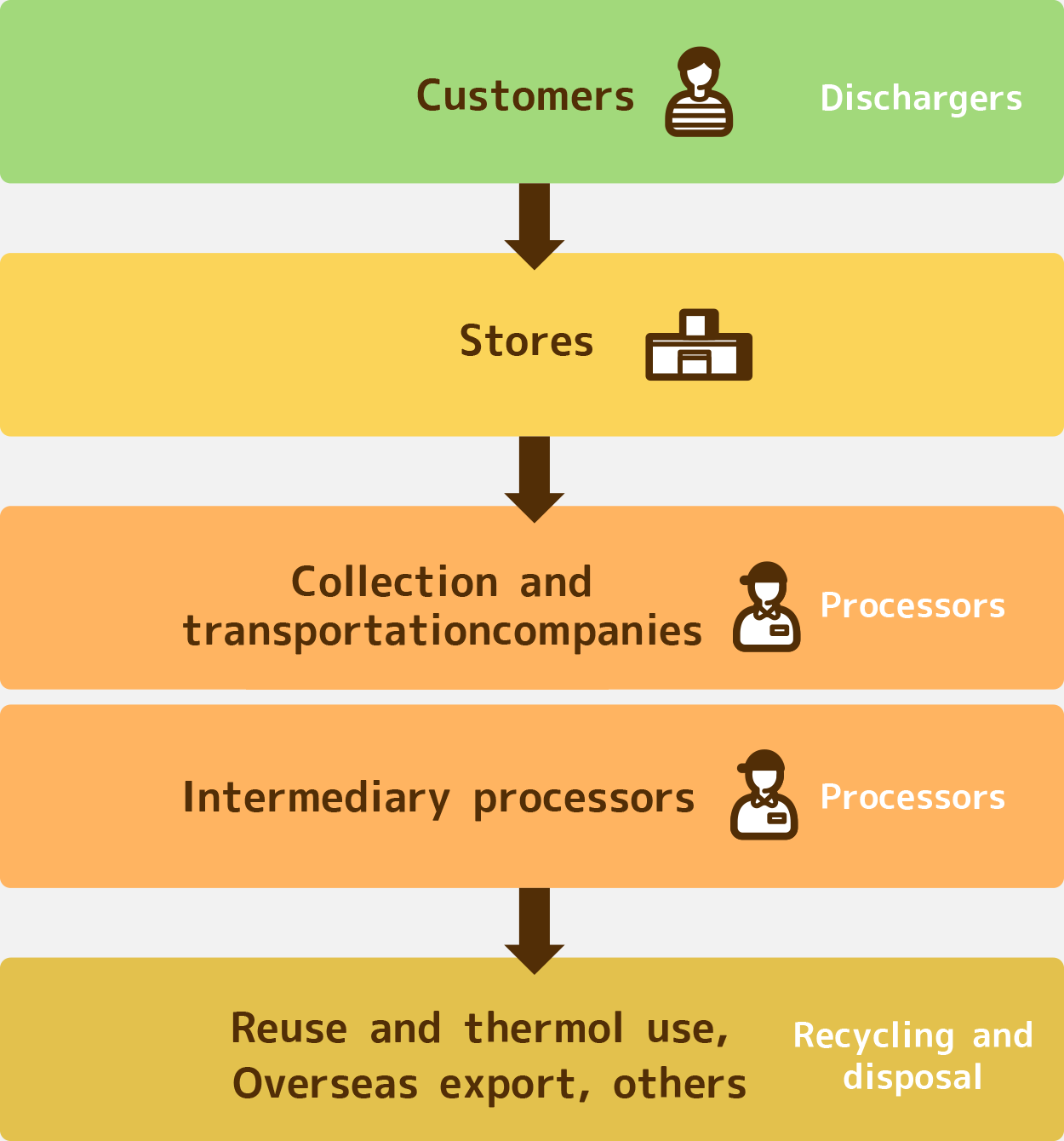 How Waste Tire Recycling Works