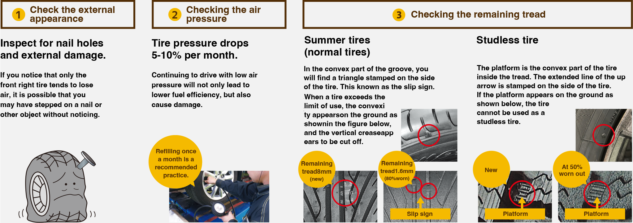 (1) Check the external appearance (2) Checking the air pressure (3) Checking the remaining tread