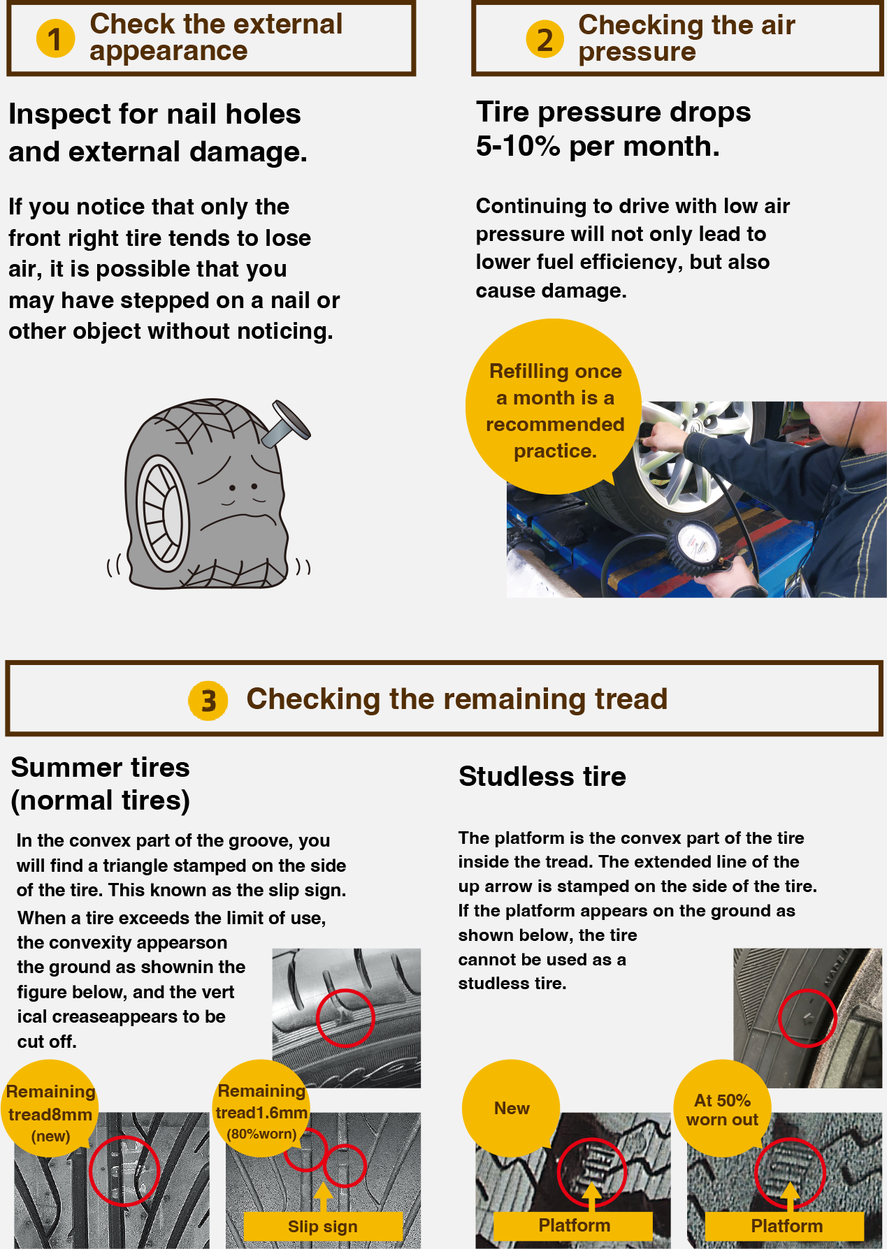 (1) Check the external appearance (2) Checking the air pressure (3) Checking the remaining tread