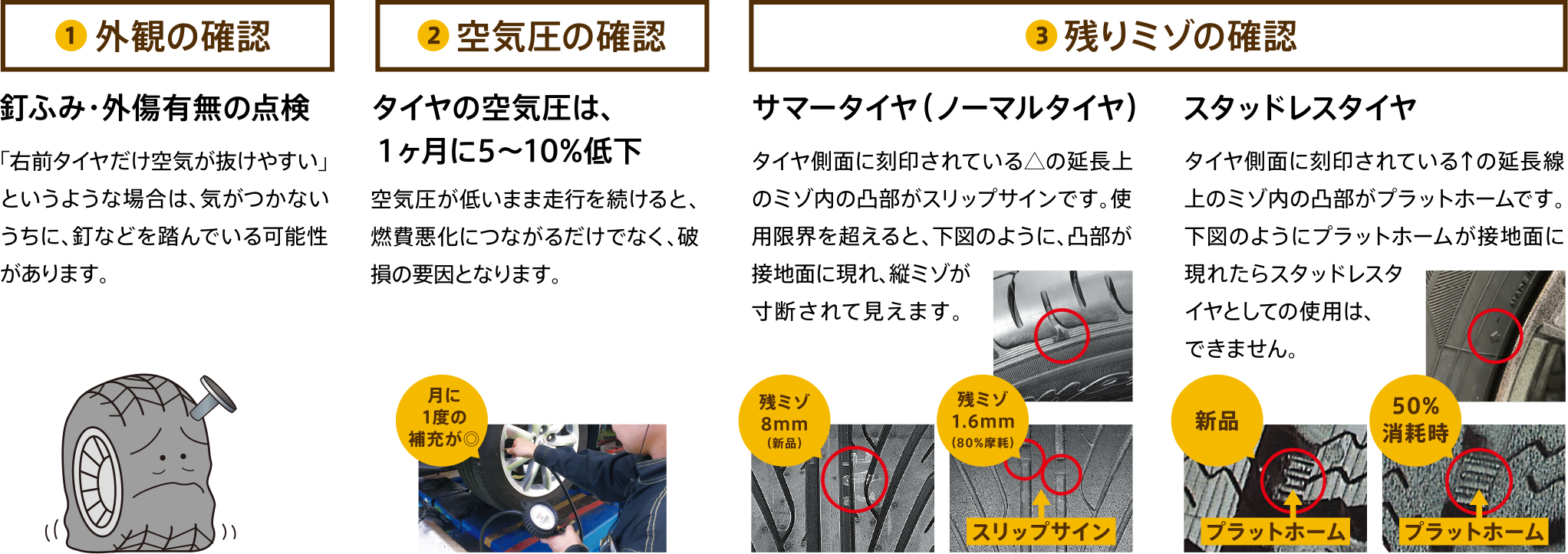 1,外観の確認 2,空気圧の確認 3,残りミゾの確認