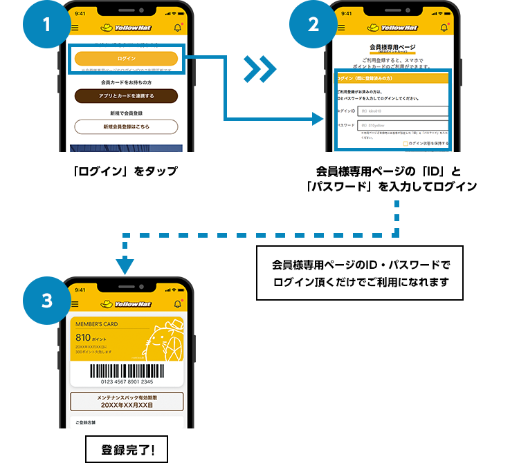 ログインIDをお持ちの方