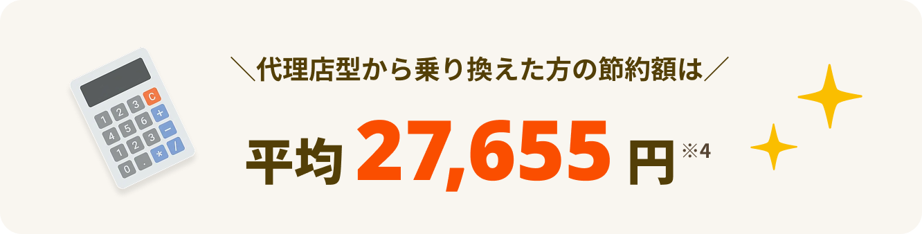 車のプロが選んだ保険をリーズナブルにお届け！代理店型から乗り換えた方の節約額は平均27,655円