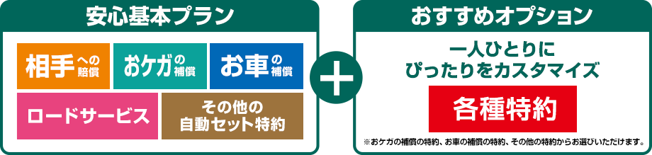 安心基本プラン＋おすすめオプション
