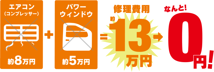 修理費用 約13万円 → なんと！0円！