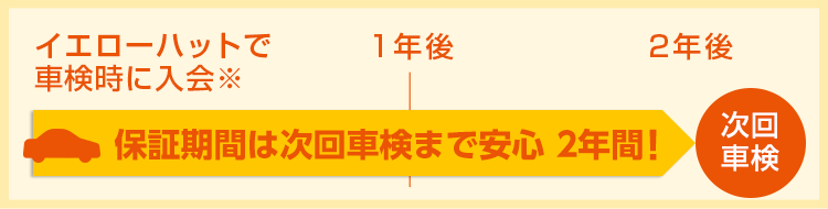 保証期間は次回車検まで安心　2年間！