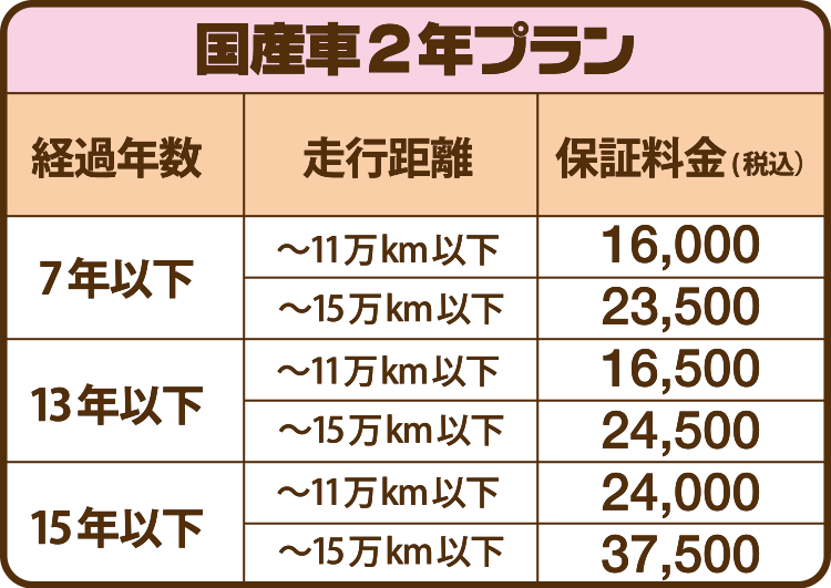 国産車2年プラン