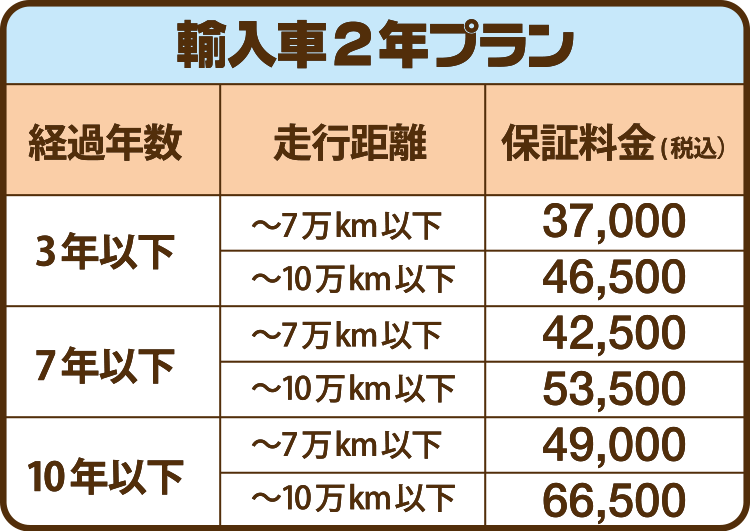 輸入車2年プラン