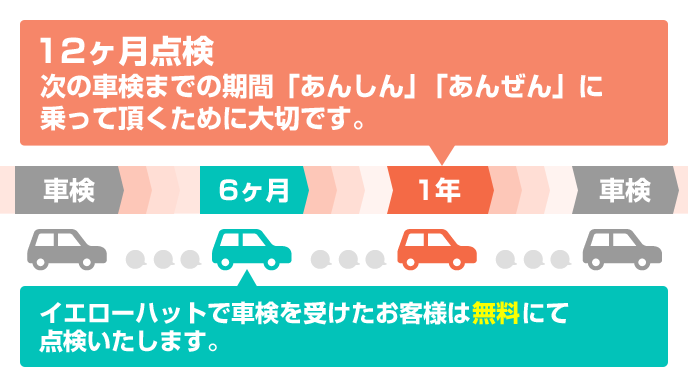 12ヶ月定期点検 店舗メニュー情報 イエローハット