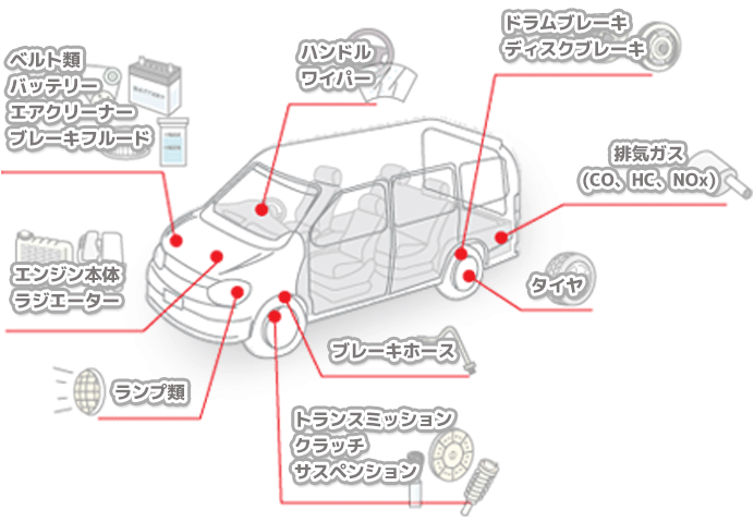 イエローハット車検の特徴 イエローハット