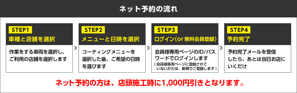 ボディコーティングtop イエローハット