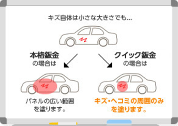 メニュー 料金表 安さの理由 板金 塗装 イエローハット