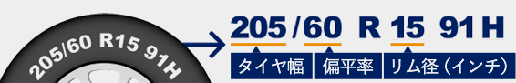 タイヤ交換のお客様はタイヤサイズをご確認ください