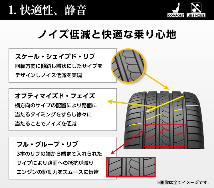 1　快適性・静音