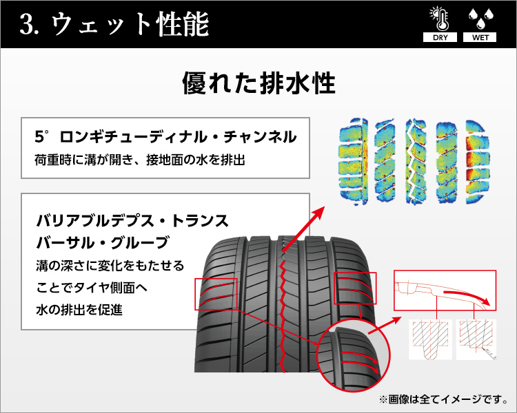 3　ウェット性能