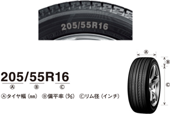 豊富な品揃えでタイヤ選び 交換をお手伝い イエローハット