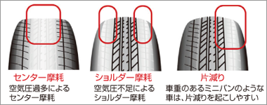 交換時期 イエローハット