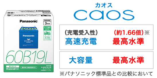 大容量カーバッテリー caos