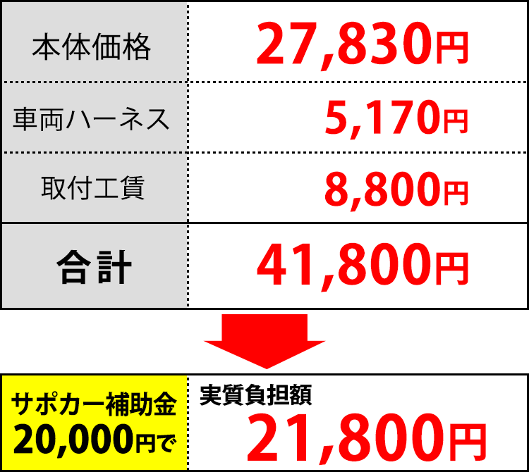 サポカー補助金 イエローハット